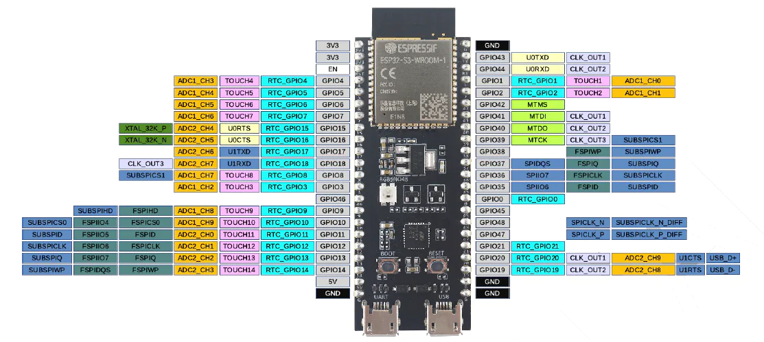 io%E5%9B%BE%20ESP32-S3-DevKitC-1%20Pin%20Layout